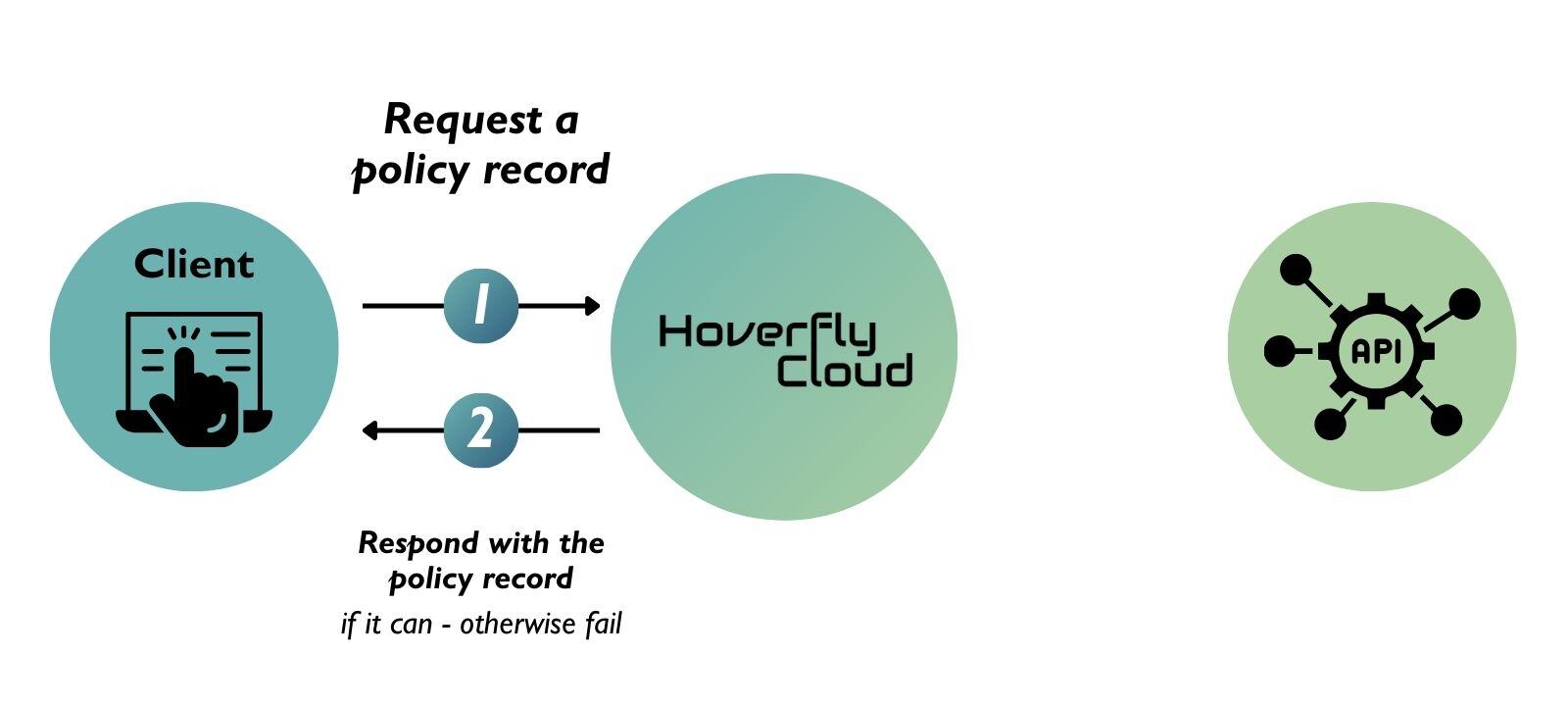 Hoverfly Cloud Cli Commands Hoverfly Cloud - Creative High Resolution Ocean Patterns | Free Download